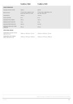 TruMicro Series 7000-2