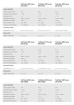 TruPulse nano Technical data - 2