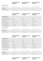 TruPulse nano Technical data - 3