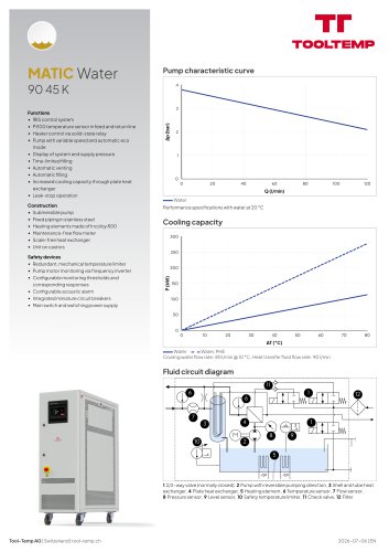 MATICWater 90 45 K