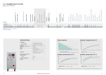 Product overview CU-4