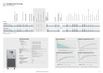 Product overview CU-5