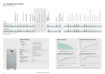 Product overview CU-6
