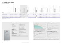 Product overview CU-7