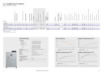 Product overview CU-8
