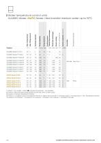 Tempering devices overview-12