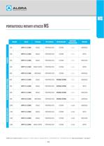 Driven-tools AMS Catalogue-13