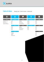 Driven-tools AMS Catalogue-7
