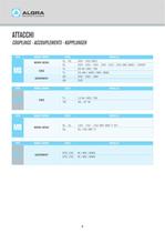 Driven-tools AMS Catalogue-9