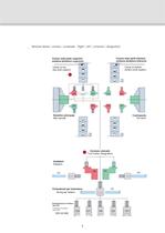 Driven-tools VDI Catalogue-10