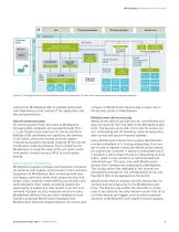 MindSphere security model - 5