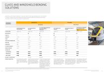 GLASS AND WINDSHIELD BONDING IN TRANSPORTATION IMPROVED EFFICIENCY AND DESIGN - 3