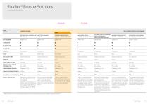 Sikaflex® Booster ELIMINATE BOTTLENECKS IN ADHESIVE BONDING-5