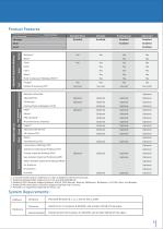 Leadership In True 3D CAE Technology - 7