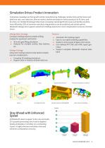 MDX3D R15 eDesign - 3