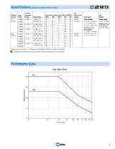 Syncrowave® 300 - 3