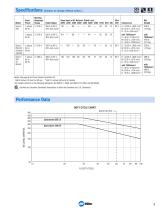 Syncrowave® 350 LX 230/460/575 V - 3