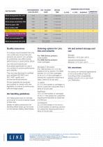 Linx Special Adherence Inks_2024 - 2