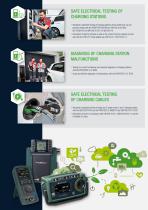 STANDARDSCOMPLIANT TESTING OF E-MOBILITY INFRASTRUCTURE - 2