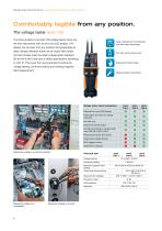 Electrical measurement technology. Re-invented. - 6