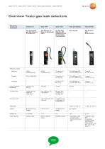 Gas leak detectors-2