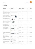 Humidity/temperature measuring instrument - testo 635-6