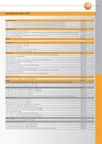 Measurement Engineering for Heating and Installation - 11