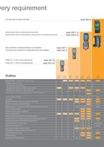 Measurement Engineering for Heating and Installation - 5