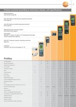 Measurement Solutions for Climate Applications in Industry-5