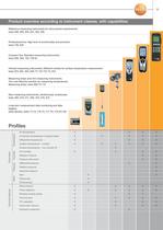 Measurement Solutions for Production, Quality Control and Maintenance-5