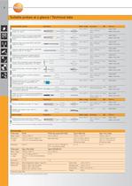 Monitoring Instruments for Food Production, Transport and Storage - 8