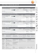 Reference Measurement Technology for Industry-11
