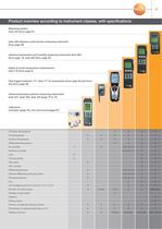 Reference Measurement Technology for Industry-5