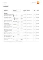 Temperature measuring instrument (1-channel) - 7