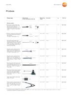 Temperature measuring instrument (1-channel) - testo 925-6