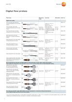 testo 400-4
