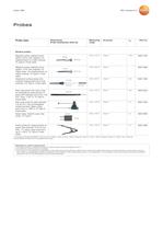 testo 480 VAC analysis measuring instrument-5