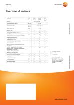 testo 875 and testo 875i - the entry into professional thermography-4