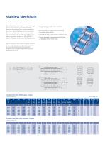 Corrosion Resistant-5