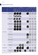 Full Industrial Coupling Catalogue - 10