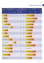 Full Industrial Coupling Catalogue - 11