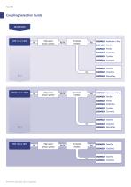 Full Industrial Coupling Catalogue - 12