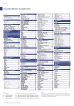 Full Industrial Coupling Catalogue - 14