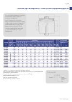 Gearflex Coupling - 11