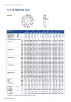 HTB-GS, DCB-GS and RB Generator and Pump Set Couplings-8