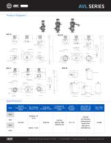 AVL series - 2