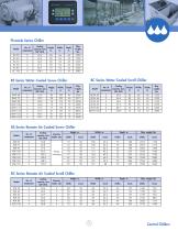Central chillers and pump tanks HR-5