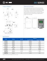 DD Series Digital Dosing System-2