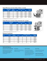High Efficiency Central Chillers-11