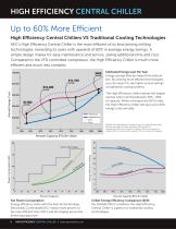 High Efficiency Central Chillers-6
